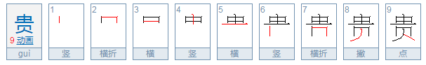 吞、考、拣、贵、初的部首和笔顺是什么