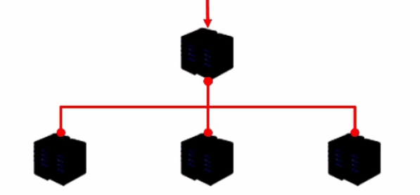 什么是数字哨兵