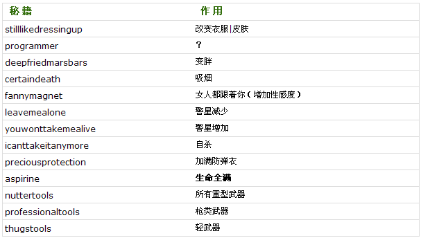 罪恶都市飞机秘籍