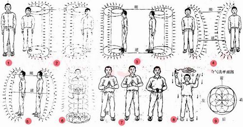 慧莲功的练功方法与步骤