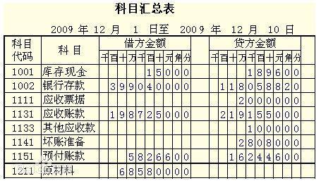 会计报表包括哪些?