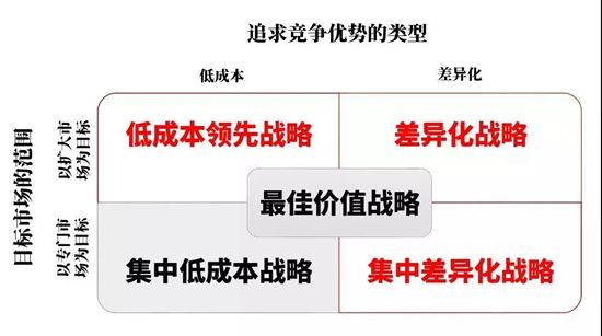 什么是竞争战略，它包括哪些内容？