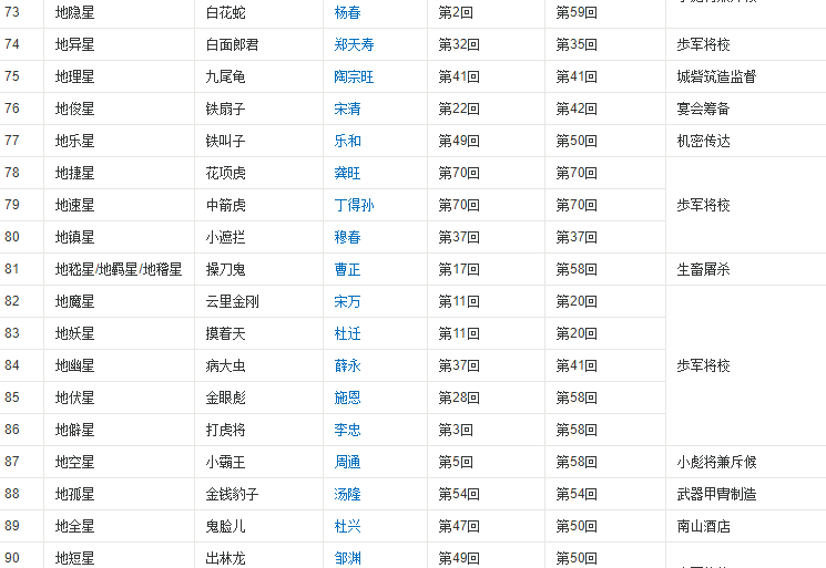 水浒传 里的108位好汉的排名