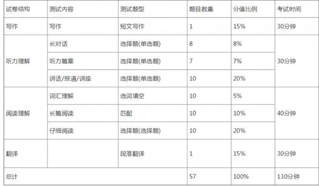 六级多少分及格