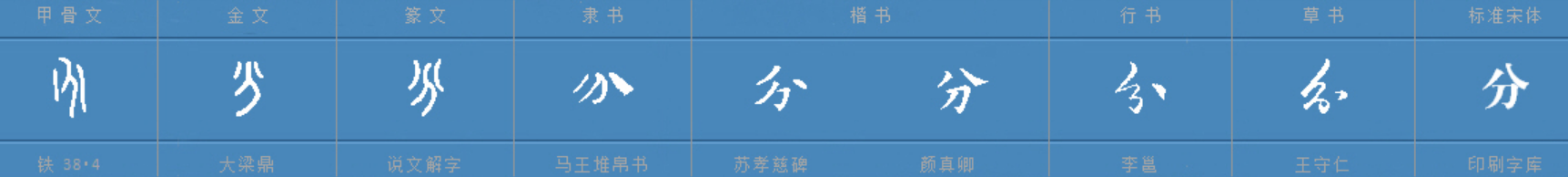 “分”字的两种读音分别是什么？