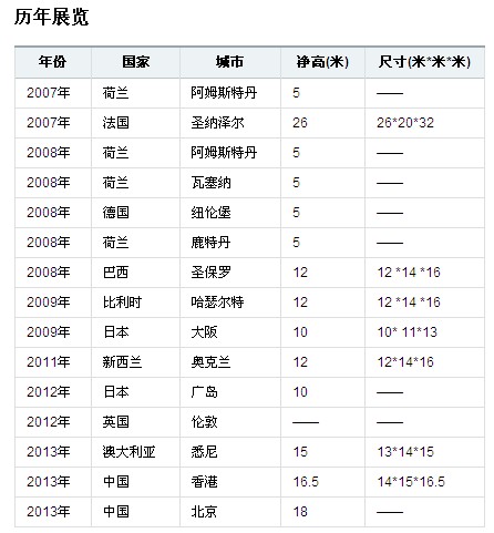 大黄鸭来到北京，大黄鸭有哪些神奇经历？