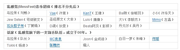 乱感觉 成员 名单