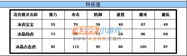 洛克王国的冰晶狼崽好用吗？