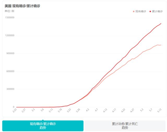 为什么美媒称美国抗疫成国家批准的屠杀，死亡时钟是怎么回事？