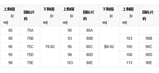 文胸80c是多大