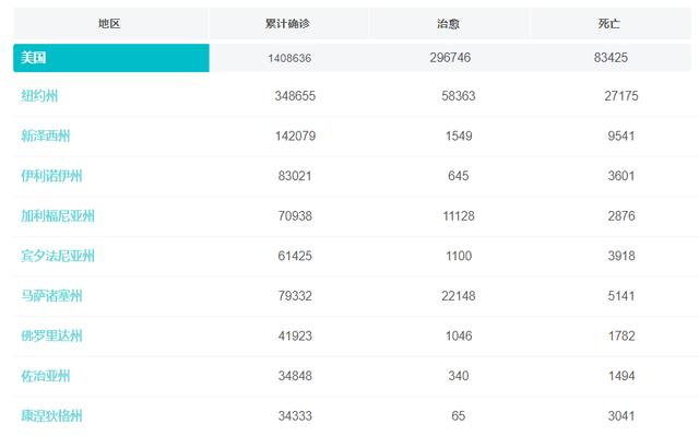 为什么美媒称美国抗疫成国家批准的屠杀，死亡时钟是怎么回事？