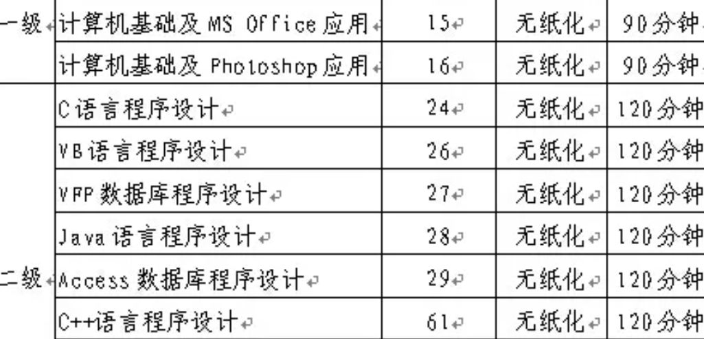 计算机二级每年的考试时间