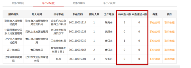 如何在云南省公务员考试报名系统中查看每个岗位已经报名的人数