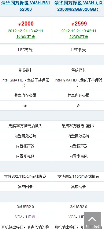 清华同方 锋锐V43H 我找过很多资料也不知道它的显卡具体型号，只知道它是集显。