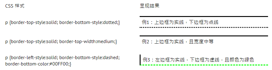 CSS加虚线是哪个属性？