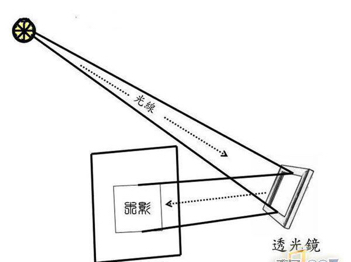 西汉透光镜是国宝级1级文物吗？