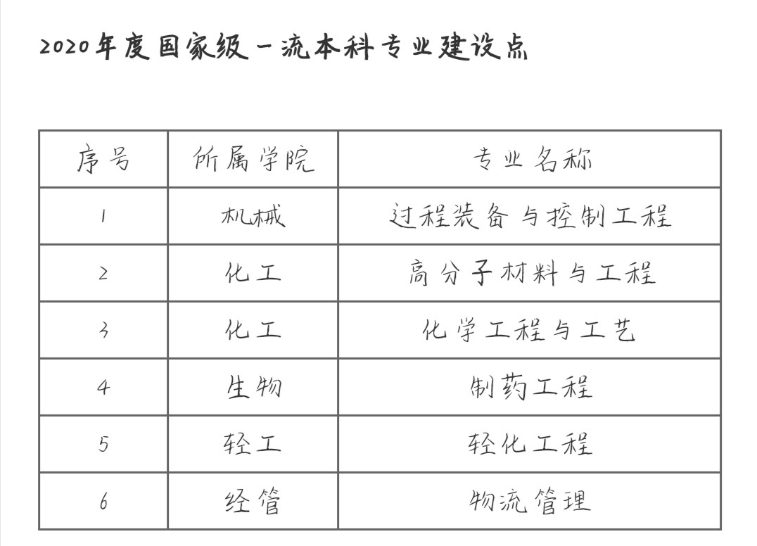 天津科技大学怎么样