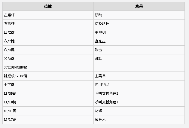 在游民星空下的火影忍者究极风暴4求出招表和键盘表