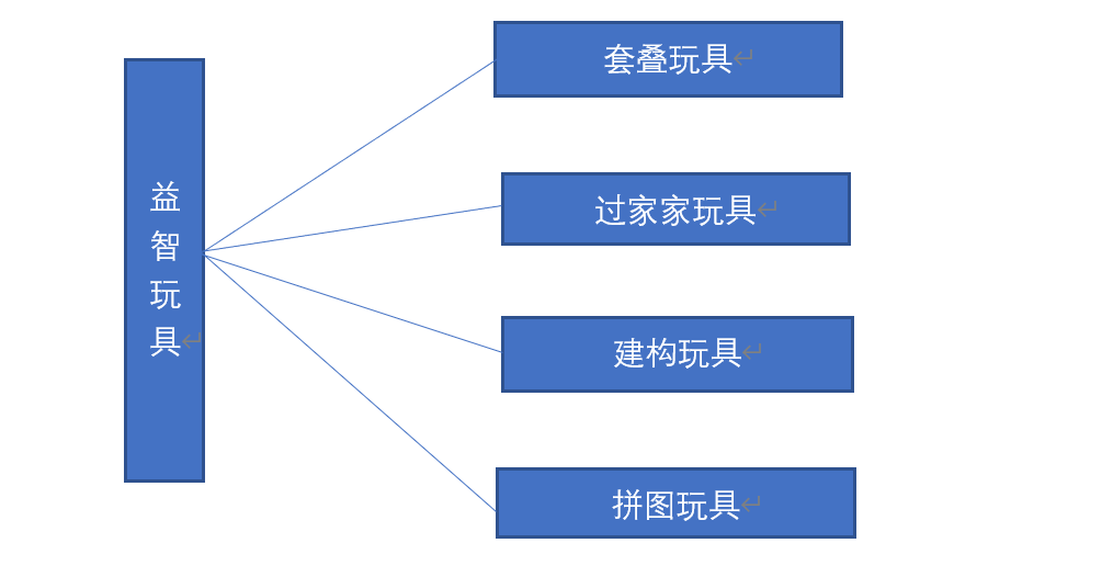 有哪些益智玩具适合小孩子？