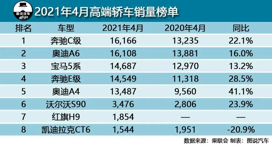 4月汽车销量排行出炉