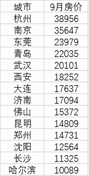 全国14个特大城市的房价皆过万了，你如何看待这一现象？