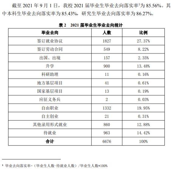 天津科技大学怎么样