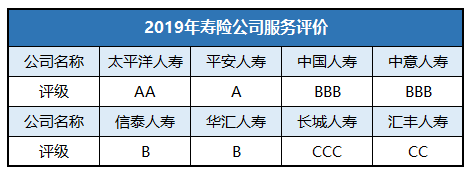 中国太平洋保险公司晨操咋像传销累形式 
讲课。拍手。做操。喊口号。