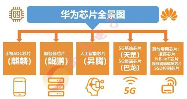 美国意图把华为扼杀在摇篮里，为什么华为让外国人感到害怕？