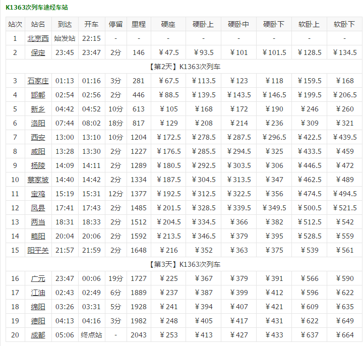 k1363是到成都哪个站