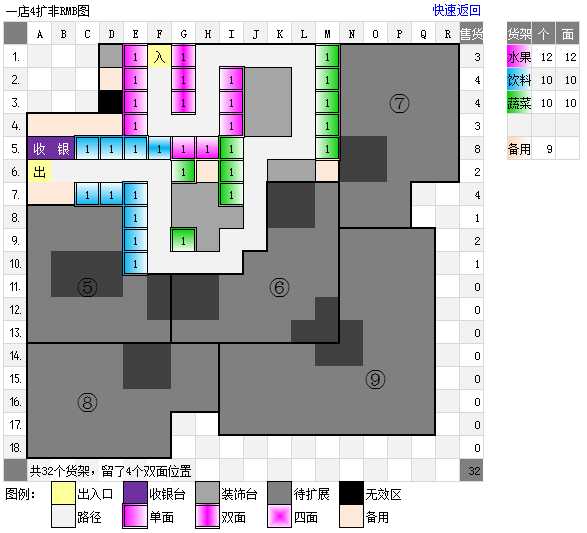 qq超市水果妹便利店27级 口碑4摆法