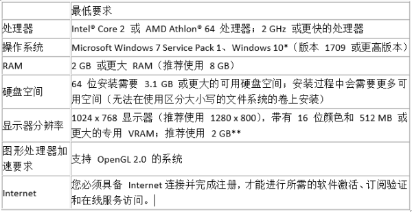 PS CC2018最低配置要求？ ？ ？