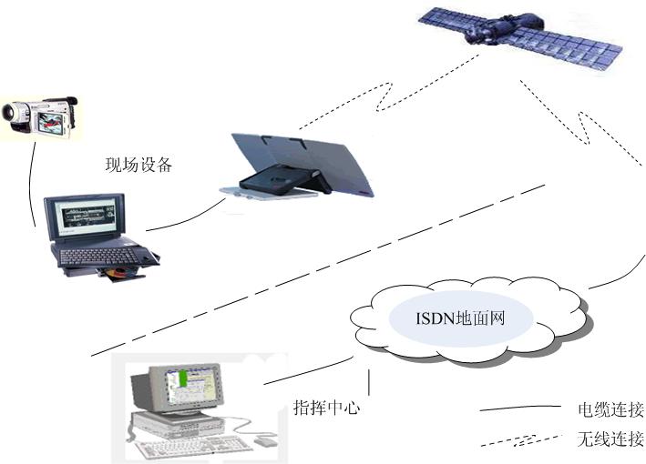 海事卫星电话的工作原理