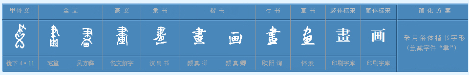 画字是什么结构部首是什么