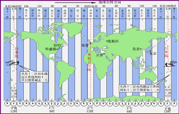 中国中午1是波兰的几点