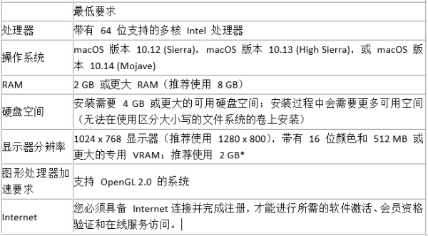 PS CC2018最低配置要求？ ？ ？