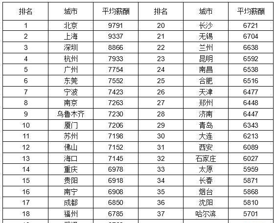 2021公务员涨工资最新消息