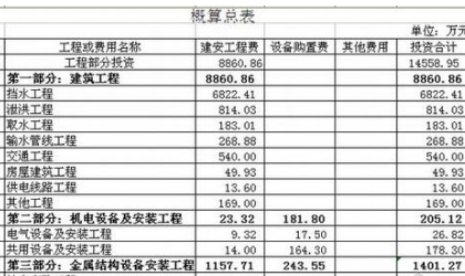 工程概预算表格由几个组成?