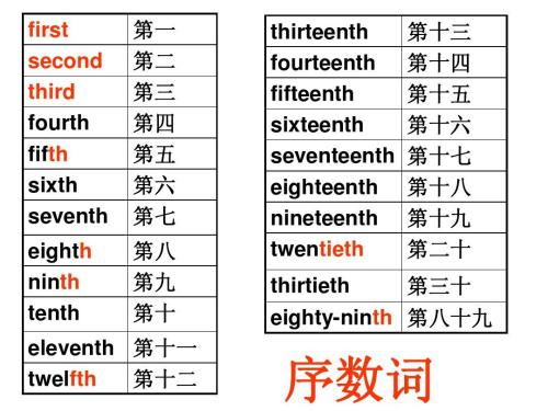 用英语怎么说：第一、第二、第三、第四、一直到第十？