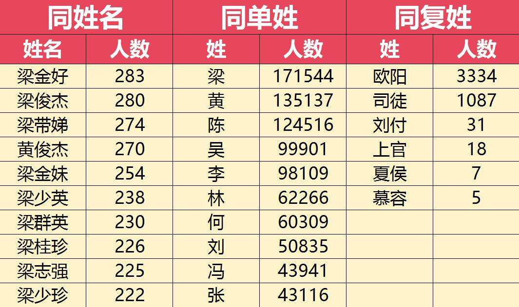 佛山2021新生儿爆款名字出炉，哪些名字用的最多？