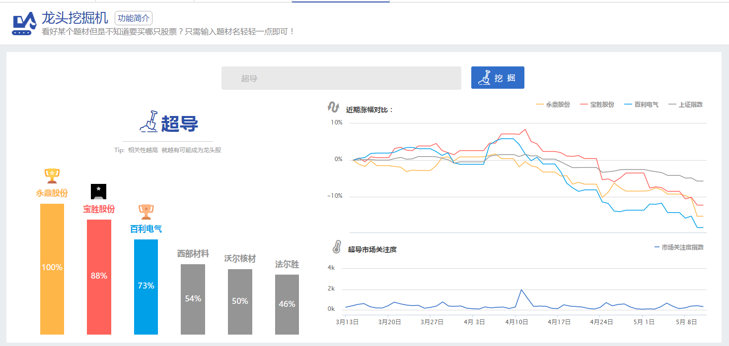 超导材料概念股上市公司有哪些