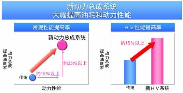 丰田的TNGA具体是指什么？