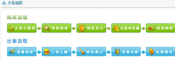 诛仙寻宝网交易