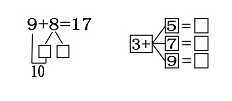 怎样教孩子学加减法？附加减法口诀表