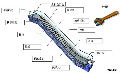 7·5北京地铁四号线电梯事故的事故原因