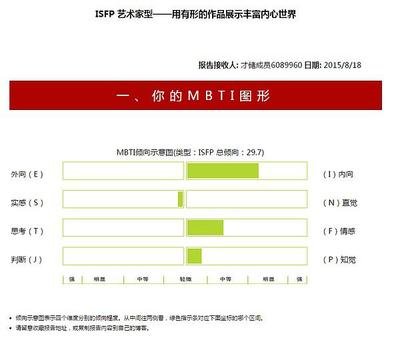 关于MBIT职业性格测试的ISFP性格类型