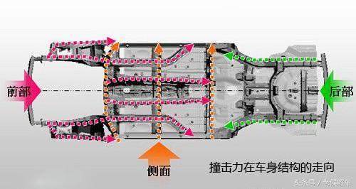 汽车防撞梁可以起到什么作用？