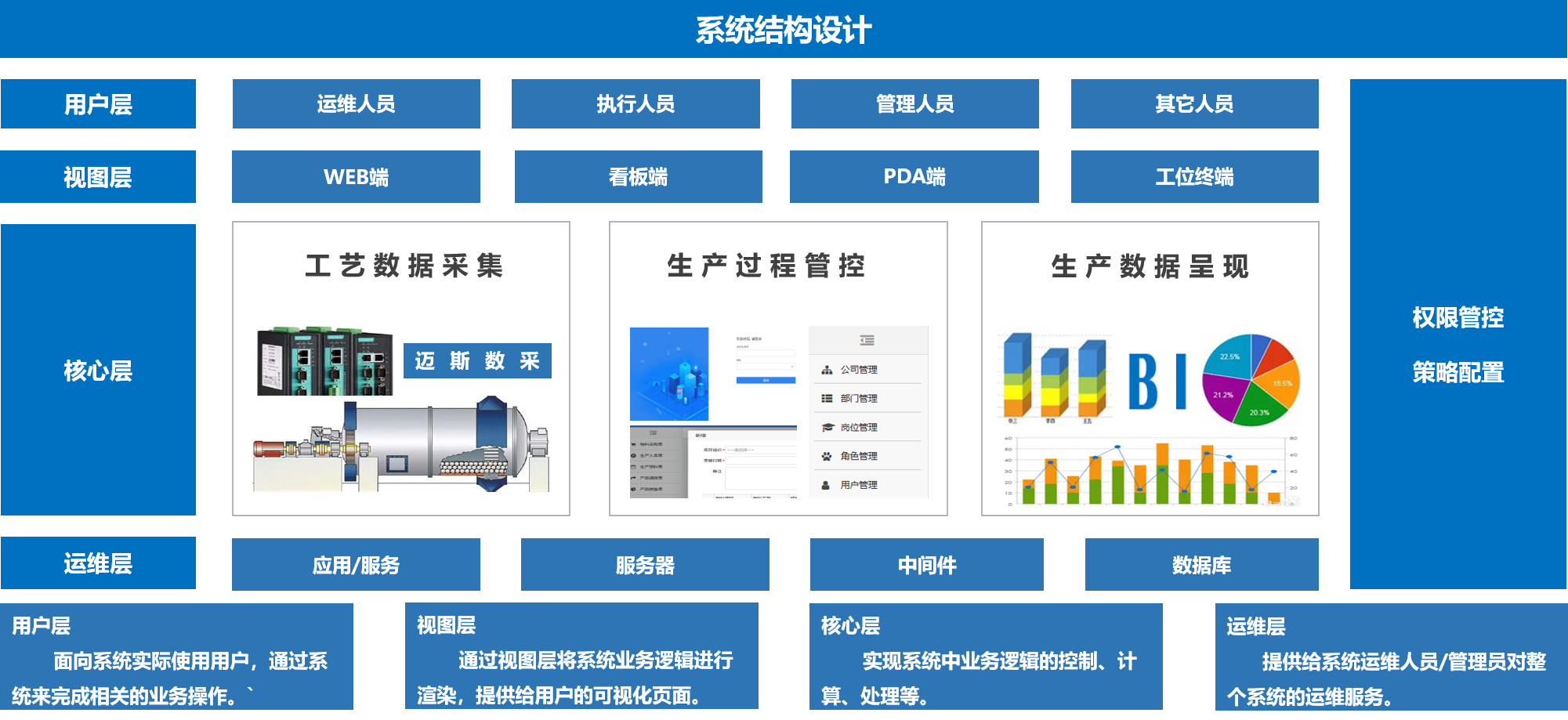 什么是mes系统？对生产管理有什么帮助吗？