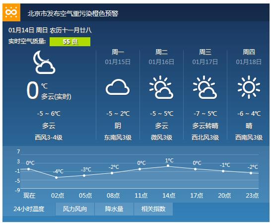 北京温度怎样？