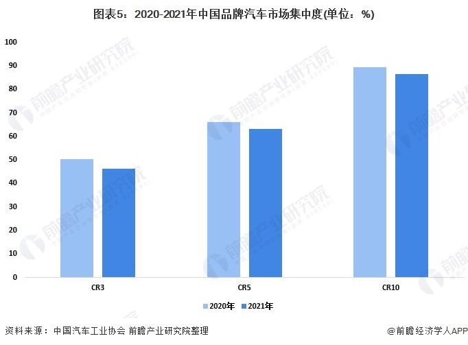 汽车行业未来发展趋势是什么？