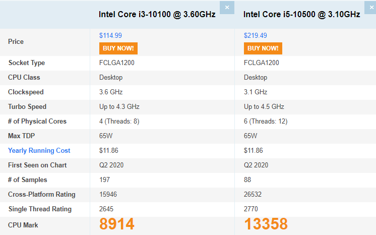 英特尔第十代CPU，i3-10100和 i5-10500的性能差多少？